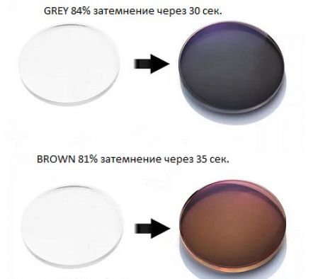 Полимерная линза ESSILOR ORMA Acclimates Brown/Grey Trio
