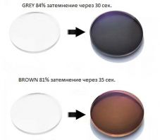 Полимерная линза ESSILOR ORMA Acclimates Brown/Grey Trio